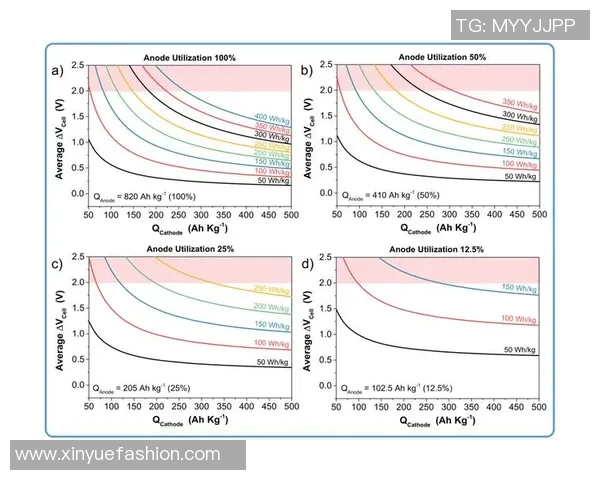 赛后分析：广州乒乓球队与成都乒乓球队灵活性对比探讨