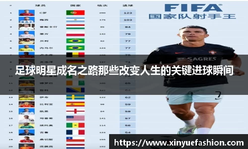 足球明星成名之路那些改变人生的关键进球瞬间