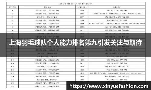 上海羽毛球队个人能力排名第九引发关注与期待