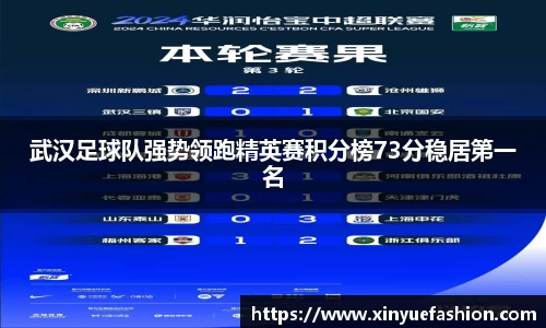 武汉足球队强势领跑精英赛积分榜73分稳居第一名
